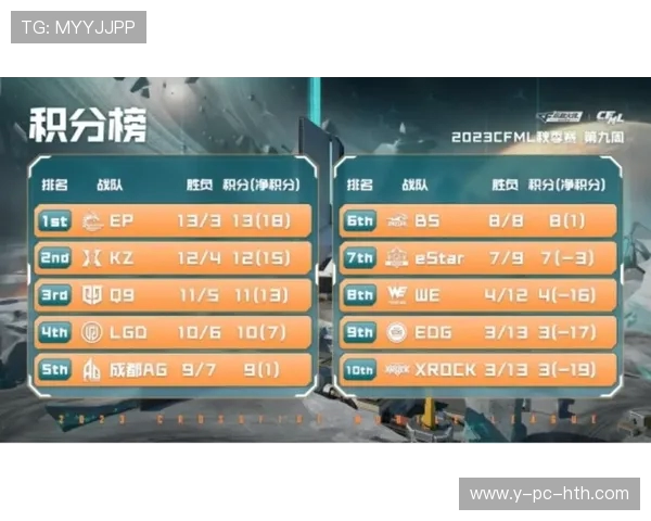 全球挑战赛最新积分榜EDG以59分稳居第一位置引发热议